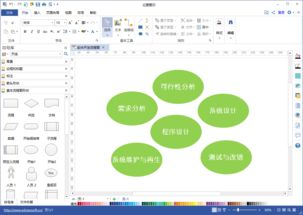 程序員福音 | 最全軟件項目開發基本流程詳解