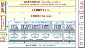 華勝天成助力油運行業 從信息資源規劃到SOA集成的信息系統集成服務