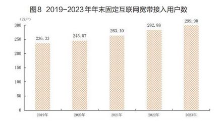 廈門市常住人口數(shù)據(jù)公布 人均可支配收入首超7萬元，互聯(lián)網(wǎng)接入及相關(guān)服務(wù)發(fā)展迅猛