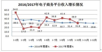 九月互聯網接入服務增長迅猛，相關服務業迎來發展新機遇